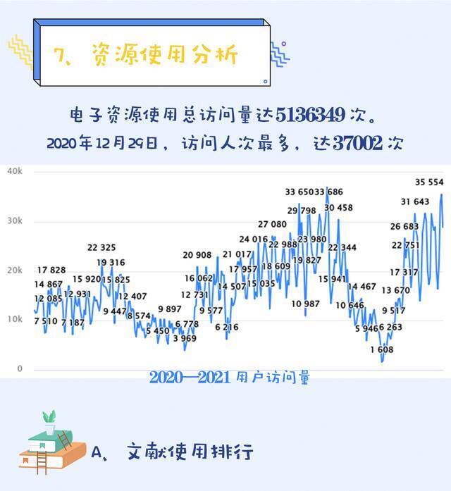 揭秘NWU阅读大数据  借阅排行、读书之星、热词检索，都在这里~