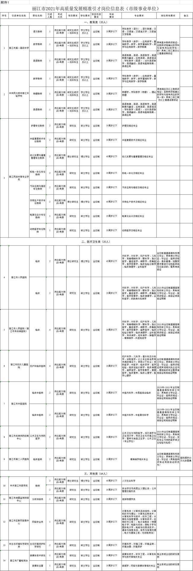 云南多地发布人才招引计划！岗位表→