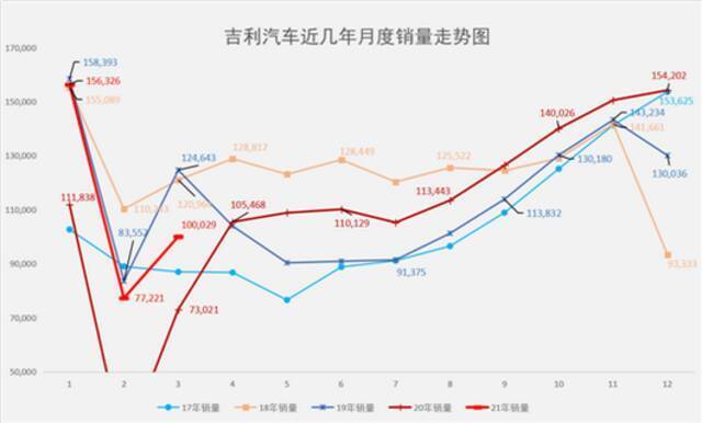 吉利“新造车”起大早赶晚集，翻盘胜算几何？