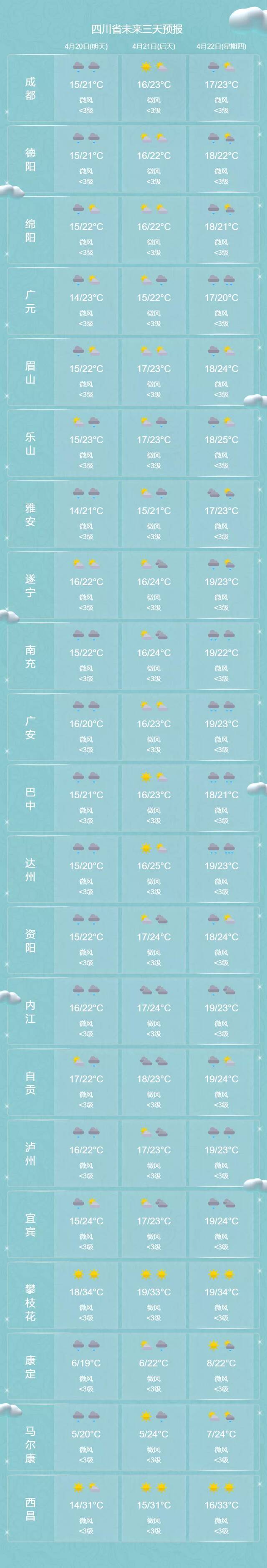 明后天气温最高飙至27度  和气象大咖谈谈“天”