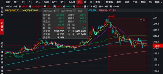 美团超级大动作！创下历史之最，腾讯也出手了