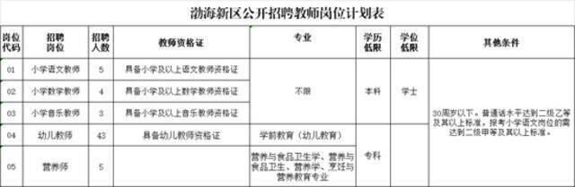 有编制！河北最新教师招聘来了 岗位表一览