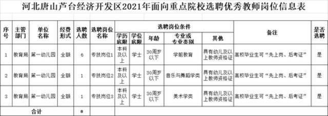 有编制！河北最新教师招聘来了 岗位表一览