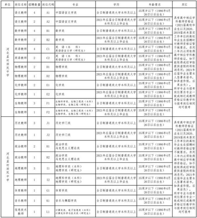 有编制！河北最新教师招聘来了 岗位表一览