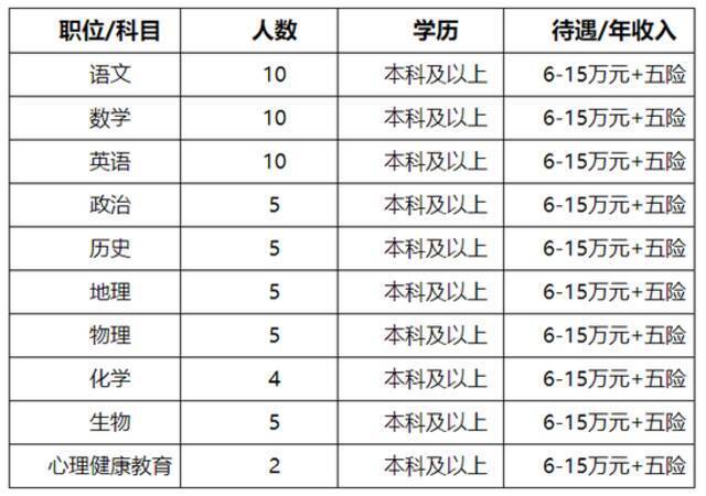 有编制！河北最新教师招聘来了 岗位表一览