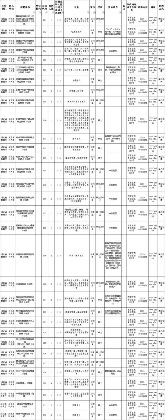 有编制！河北最新教师招聘来了 岗位表一览