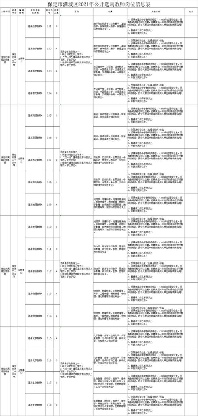 有编制！河北最新教师招聘来了 岗位表一览