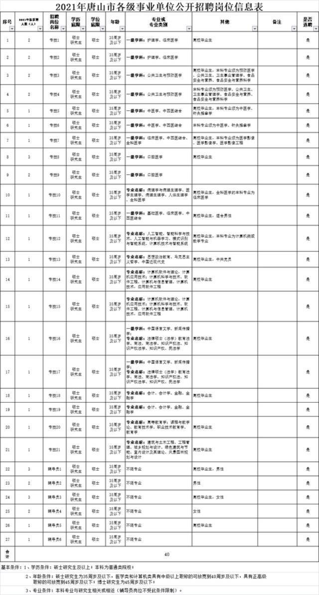 有编制！河北最新教师招聘来了 岗位表一览