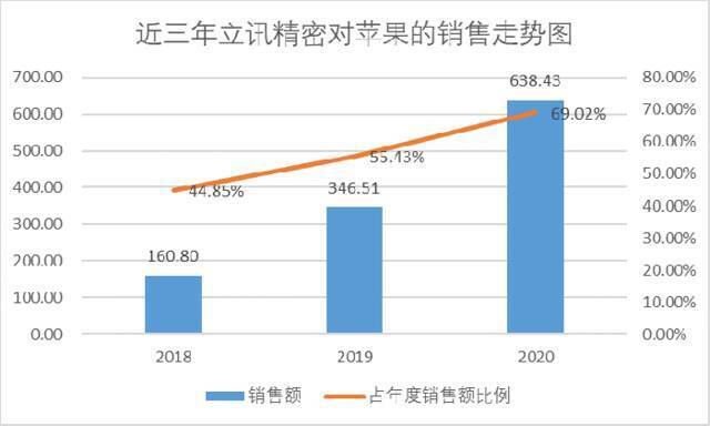 2千亿市值蒸发后 果链龙头立讯精密有未来吗？