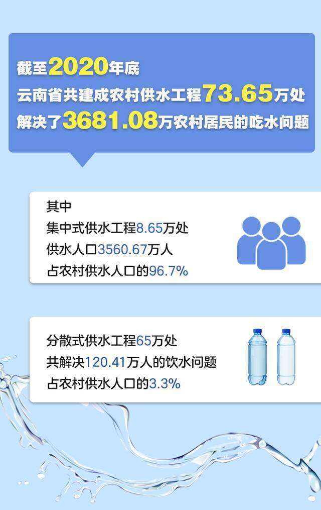 公示！云南4个集体8名个人拟入选全国先进