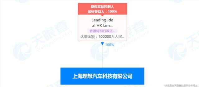 上海理想汽车科技有限公司成立 注册资本10亿