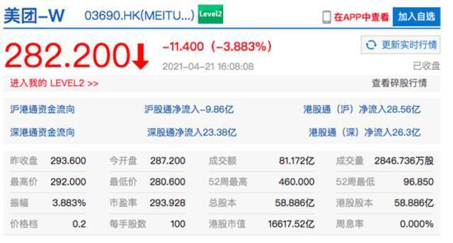 香港恒生指数收跌1.76% 港股美团收跌近4%