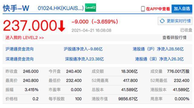 香港恒生指数收跌1.76% 港股美团收跌近4%