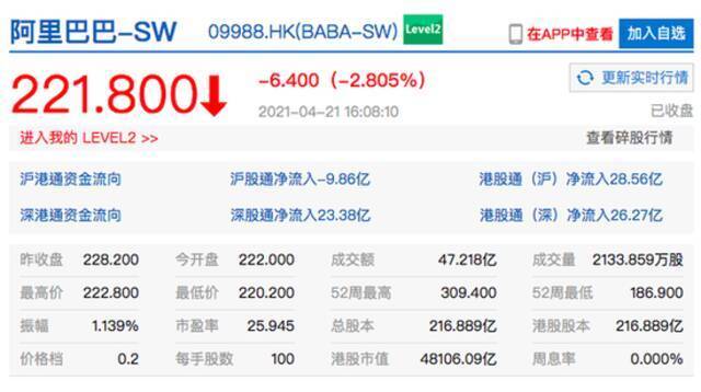 香港恒生指数收跌1.76% 港股美团收跌近4%