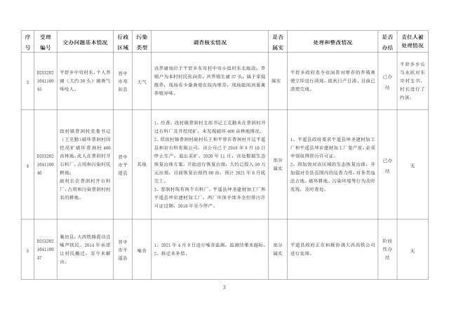 中央第一生态环境保护督察组交办我省第五批群众举报问题边督边改情况