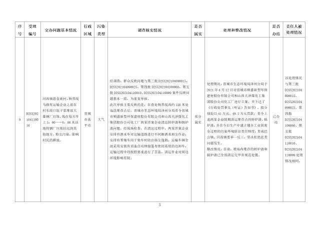 中央第一生态环境保护督察组交办我省第五批群众举报问题边督边改情况