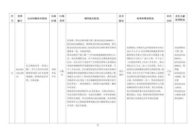 中央第一生态环境保护督察组交办我省第五批群众举报问题边督边改情况