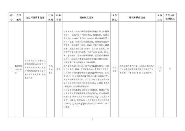 中央第一生态环境保护督察组交办我省第五批群众举报问题边督边改情况