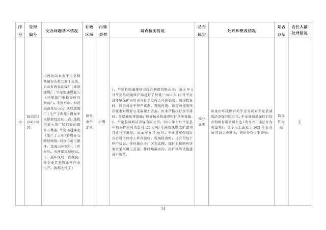 中央第一生态环境保护督察组交办我省第五批群众举报问题边督边改情况