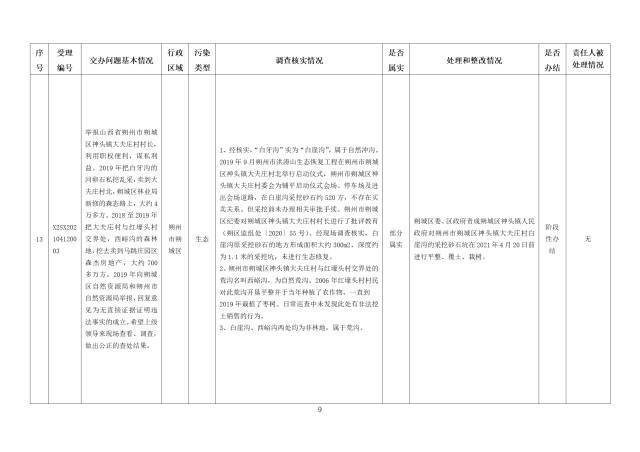 中央第一生态环境保护督察组交办我省第五批群众举报问题边督边改情况