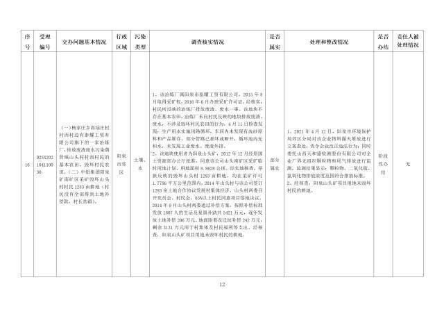 中央第一生态环境保护督察组交办我省第五批群众举报问题边督边改情况