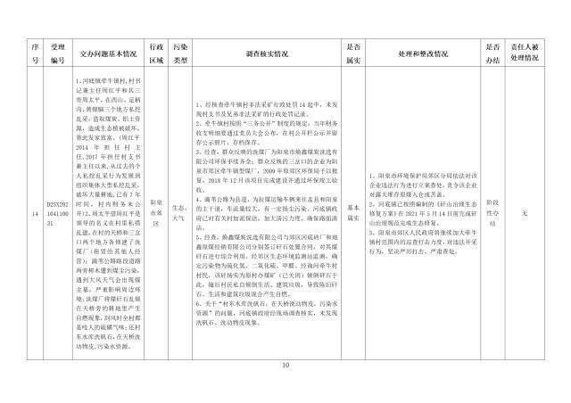 中央第一生态环境保护督察组交办我省第五批群众举报问题边督边改情况