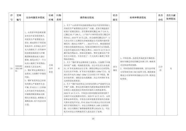 中央第一生态环境保护督察组交办我省第五批群众举报问题边督边改情况