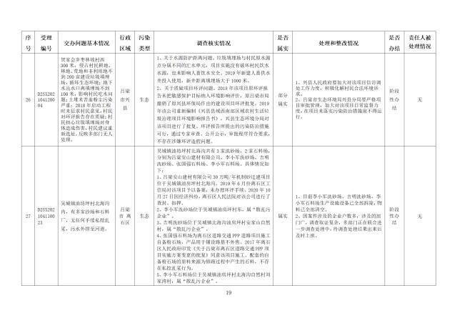 中央第一生态环境保护督察组交办我省第五批群众举报问题边督边改情况