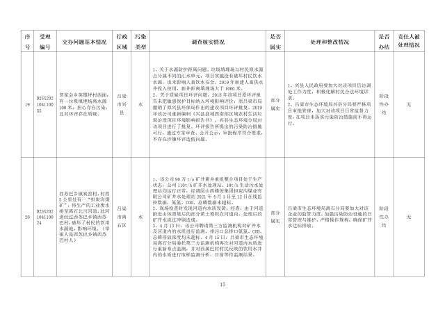 中央第一生态环境保护督察组交办我省第五批群众举报问题边督边改情况