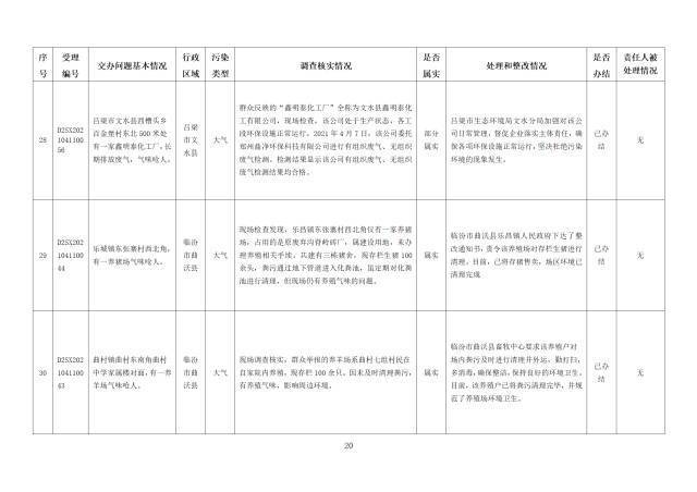 中央第一生态环境保护督察组交办我省第五批群众举报问题边督边改情况