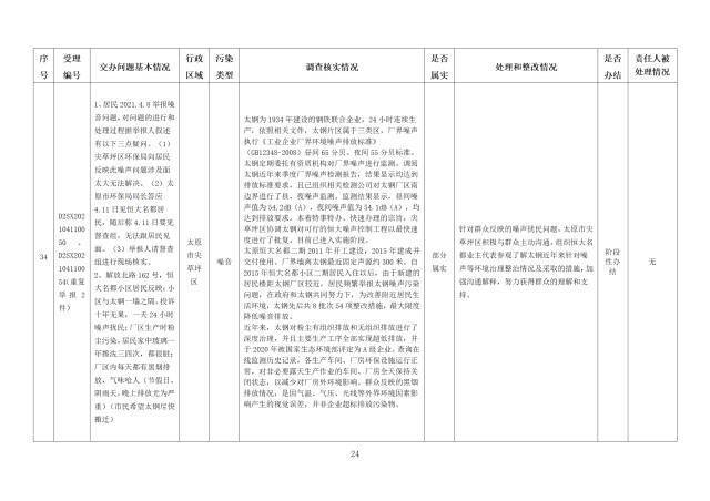 中央第一生态环境保护督察组交办我省第五批群众举报问题边督边改情况