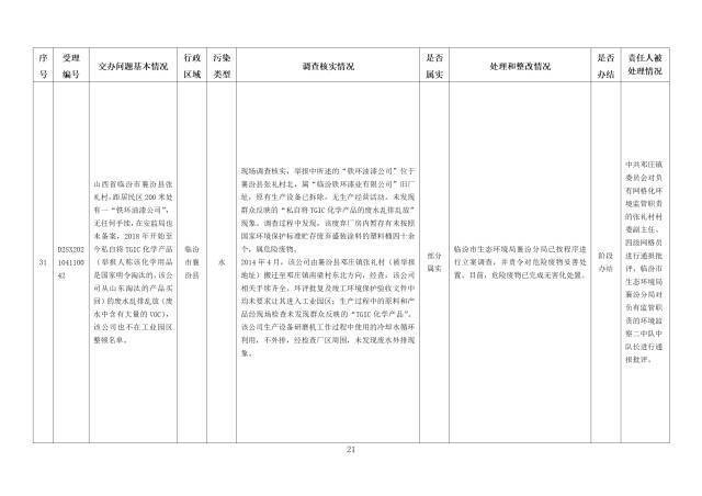 中央第一生态环境保护督察组交办我省第五批群众举报问题边督边改情况