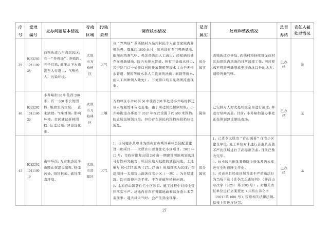 中央第一生态环境保护督察组交办我省第五批群众举报问题边督边改情况