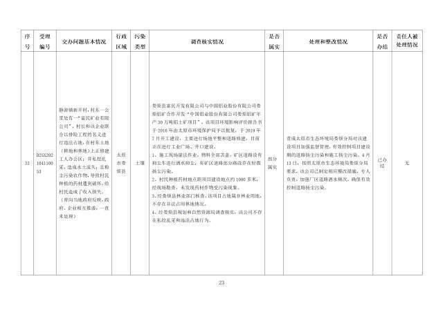 中央第一生态环境保护督察组交办我省第五批群众举报问题边督边改情况