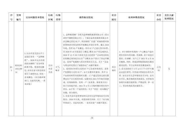 中央第一生态环境保护督察组交办我省第五批群众举报问题边督边改情况