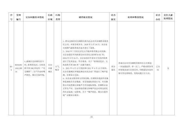 中央第一生态环境保护督察组交办我省第五批群众举报问题边督边改情况