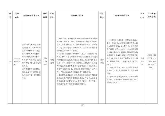 中央第一生态环境保护督察组交办我省第五批群众举报问题边督边改情况