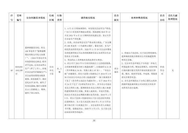 中央第一生态环境保护督察组交办我省第五批群众举报问题边督边改情况