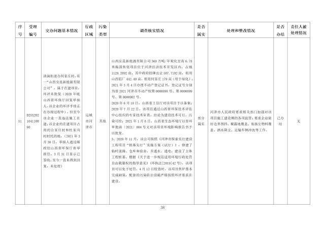 中央第一生态环境保护督察组交办我省第五批群众举报问题边督边改情况