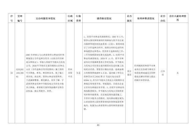 中央第一生态环境保护督察组交办我省第五批群众举报问题边督边改情况