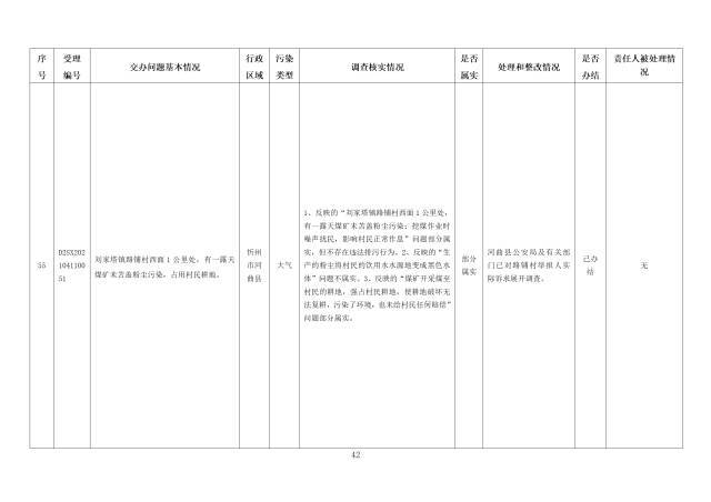 中央第一生态环境保护督察组交办我省第五批群众举报问题边督边改情况