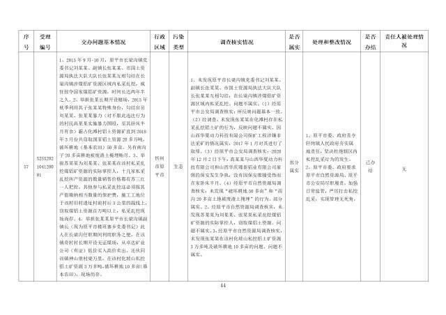 中央第一生态环境保护督察组交办我省第五批群众举报问题边督边改情况