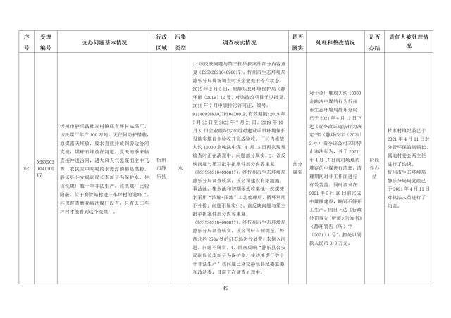 中央第一生态环境保护督察组交办我省第五批群众举报问题边督边改情况