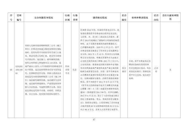 中央第一生态环境保护督察组交办我省第五批群众举报问题边督边改情况