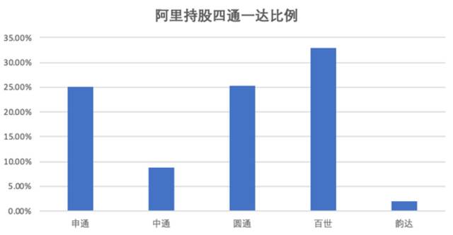 数据来源：天眼查