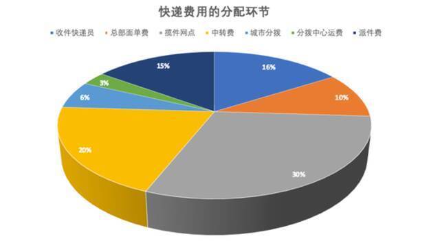 数据来源：商报网