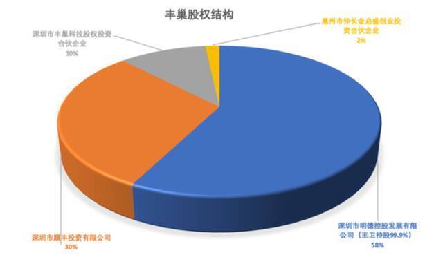 数据来源：天眼查