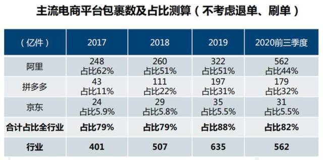 图表来源：兴业证券