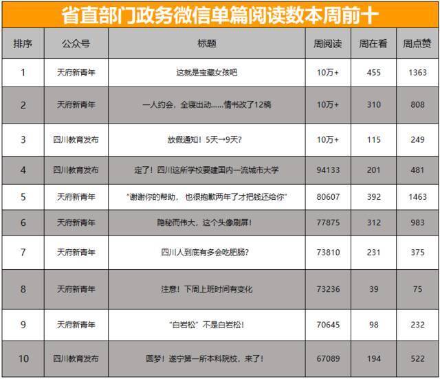 全省政务微信公众号榜单（4月12日-4月18日） 周榜