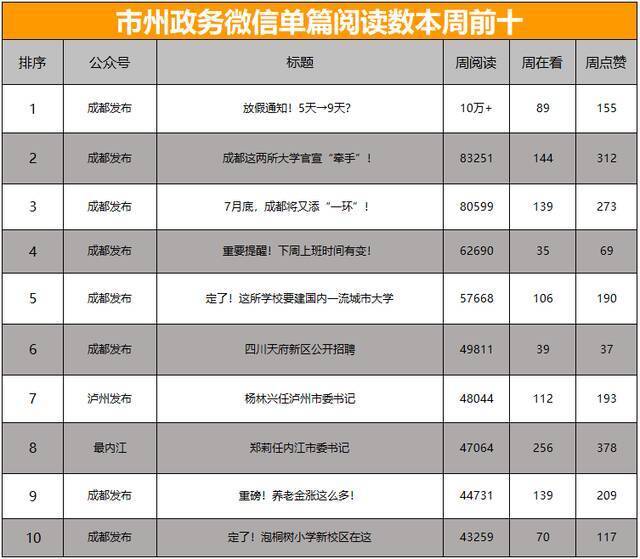 全省政务微信公众号榜单（4月12日-4月18日） 周榜